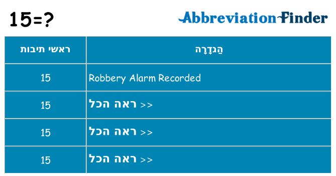 מה הפירוש 15