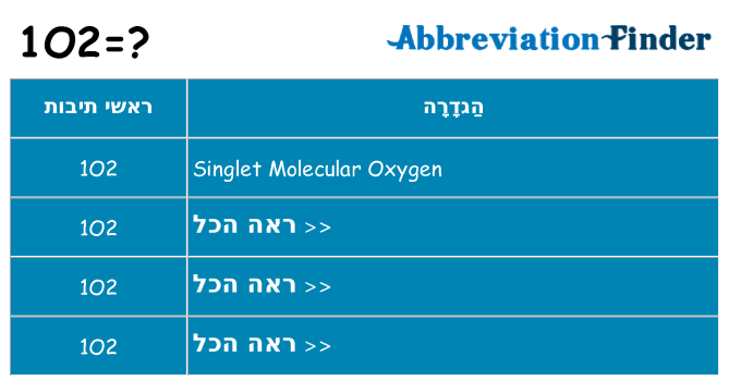 מה הפירוש 1o2