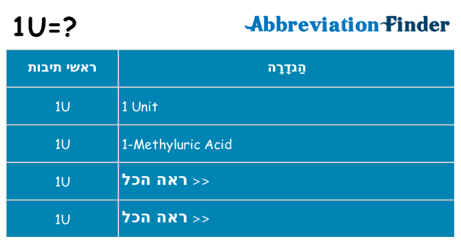 מה הפירוש 1u