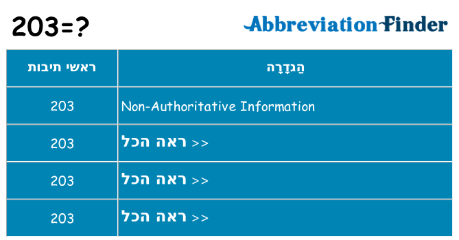 מה הפירוש 203