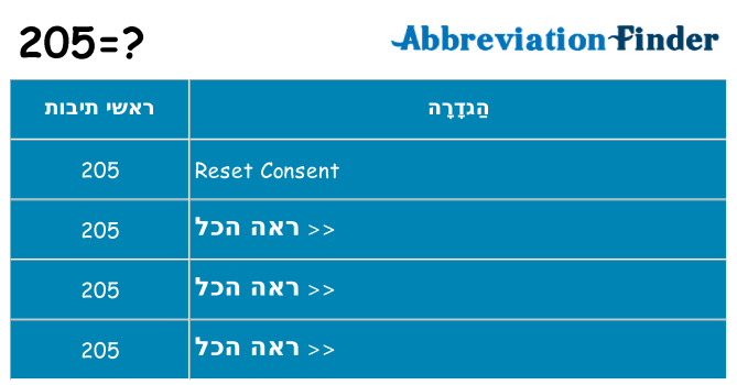 מה הפירוש 205