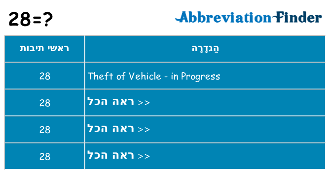 מה הפירוש 28