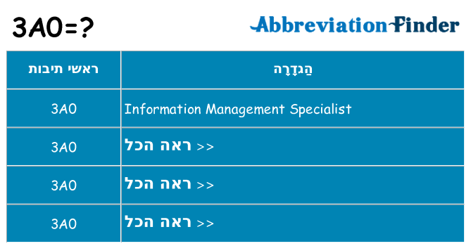 מה הפירוש 3a0