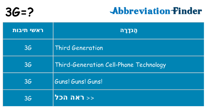 מה הפירוש 3g