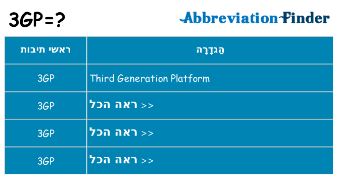 מה הפירוש 3gp