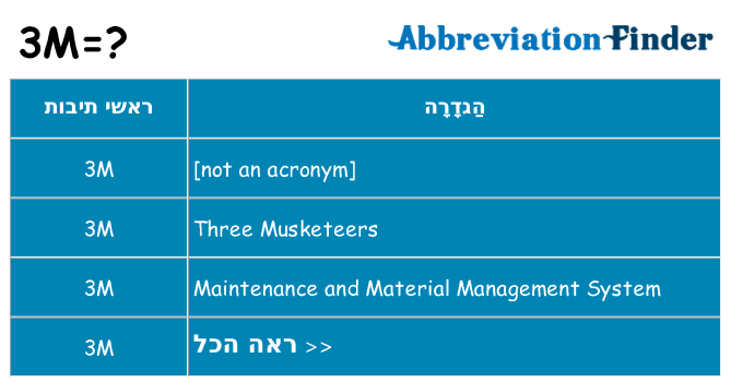 מה הפירוש 3m