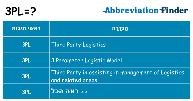 מה הפירוש 3pl