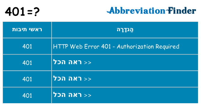 מה הפירוש 401