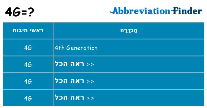 מה הפירוש 4g