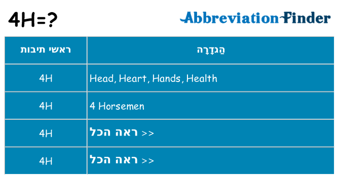 מה הפירוש 4h