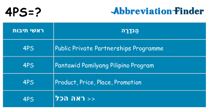 מה הפירוש 4ps