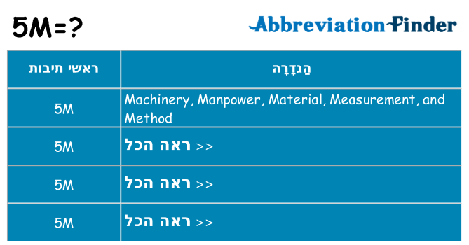 מה הפירוש 5m