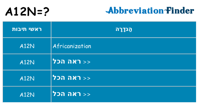 מה הפירוש a12n