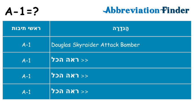 מה הפירוש a-1