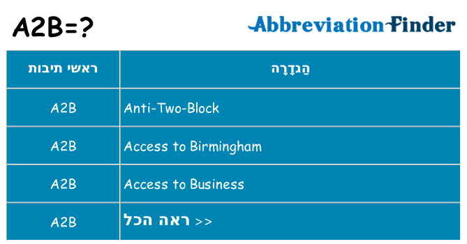 מה הפירוש a2b