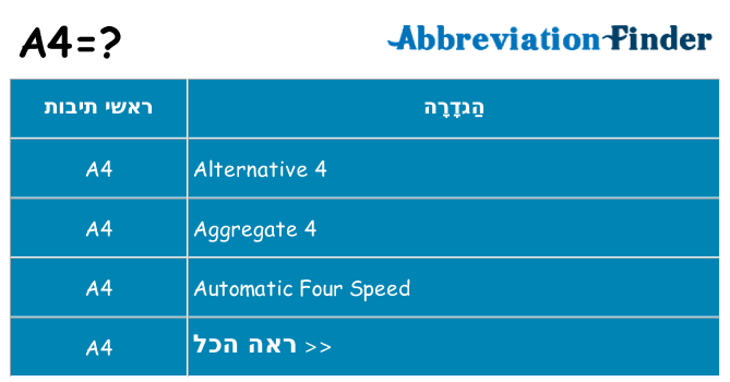 מה הפירוש a4