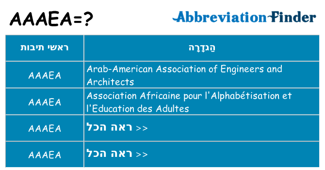 מה הפירוש aaaea