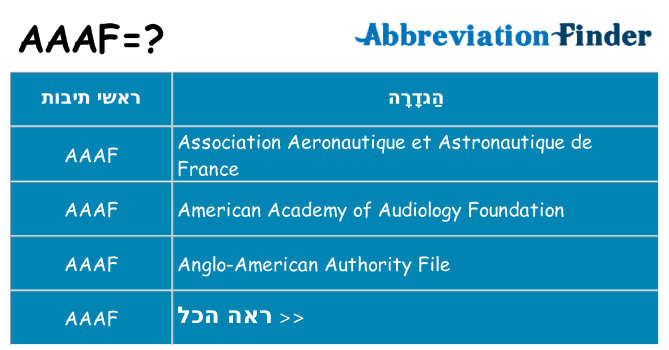 מה הפירוש aaaf