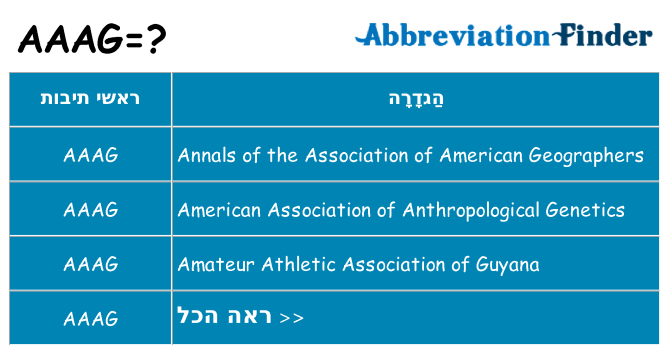 מה הפירוש aaag