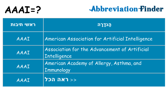מה הפירוש aaai