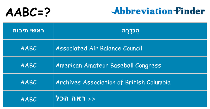 מה הפירוש aabc