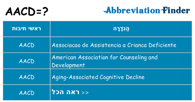 מה הפירוש aacd