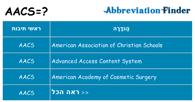 מה הפירוש aacs