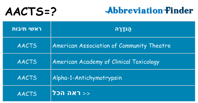 מה הפירוש aacts