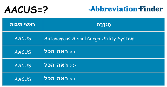 מה הפירוש aacus