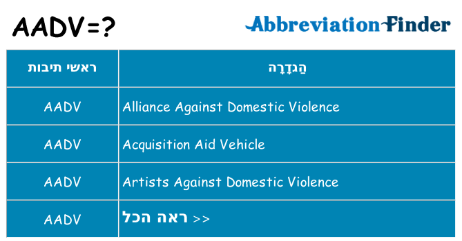 מה הפירוש aadv