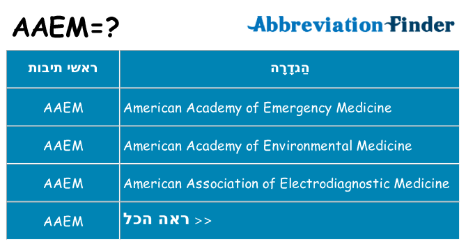 מה הפירוש aaem