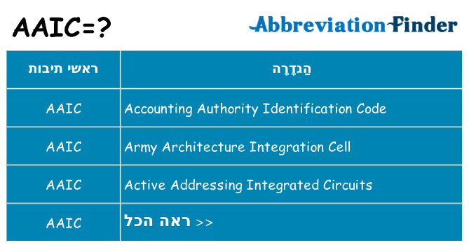 מה הפירוש aaic