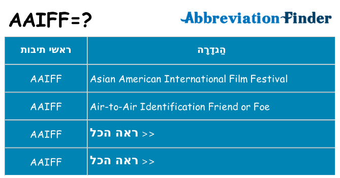 מה הפירוש aaiff