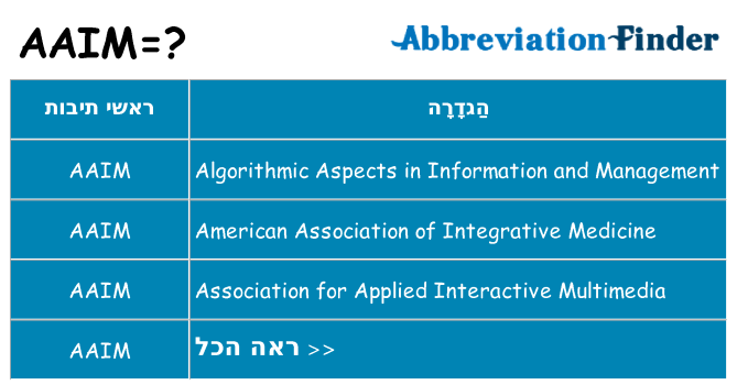 מה הפירוש aaim