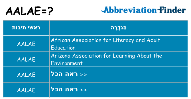 מה הפירוש aalae