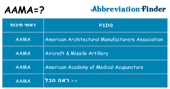 מה הפירוש aama