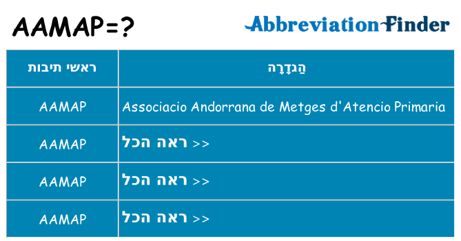 מה הפירוש aamap