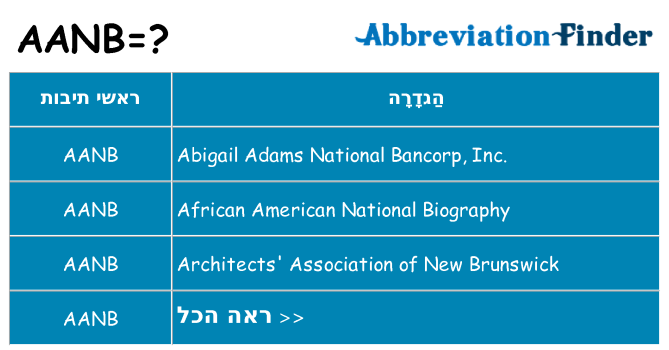 מה הפירוש aanb