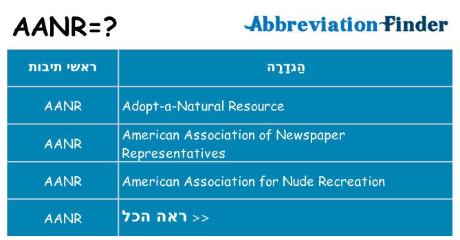 מה הפירוש aanr