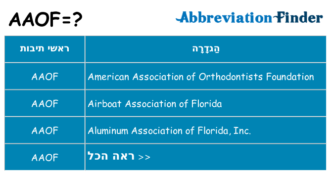 מה הפירוש aaof