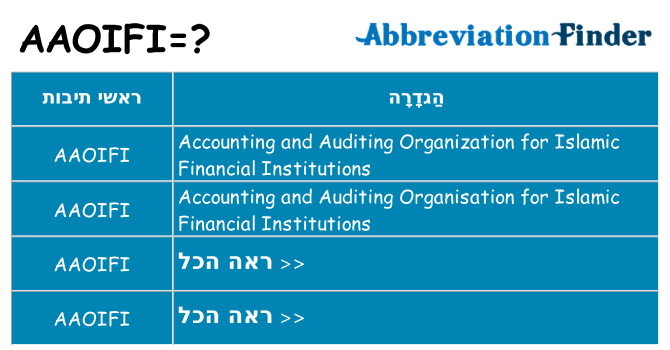 מה הפירוש aaoifi