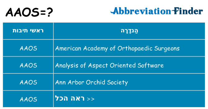 מה הפירוש aaos