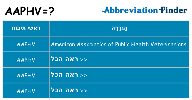 מה הפירוש aaphv