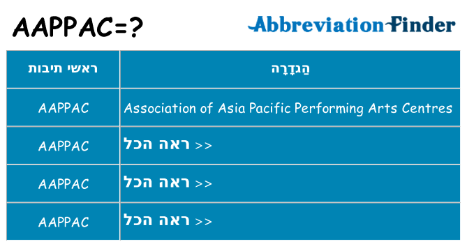 מה הפירוש aappac
