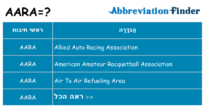 מה הפירוש aara