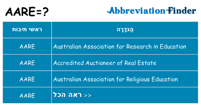 מה הפירוש aare