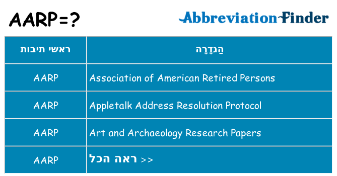 מה הפירוש aarp
