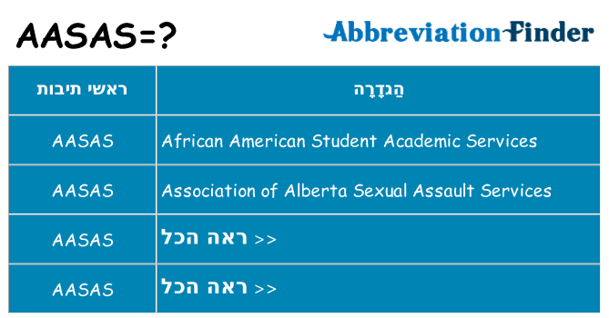 מה הפירוש aasas