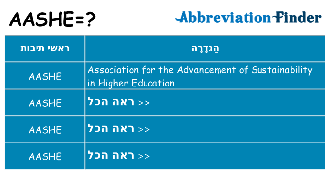מה הפירוש aashe