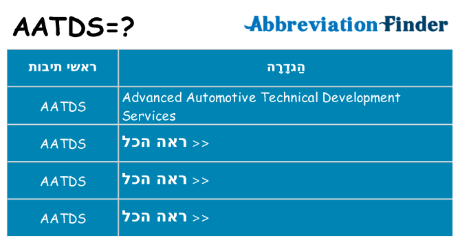 מה הפירוש aatds